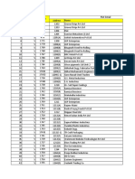 Bhiwadi Facoty Survay Detail Ph-4