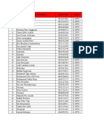 Data Upw 1