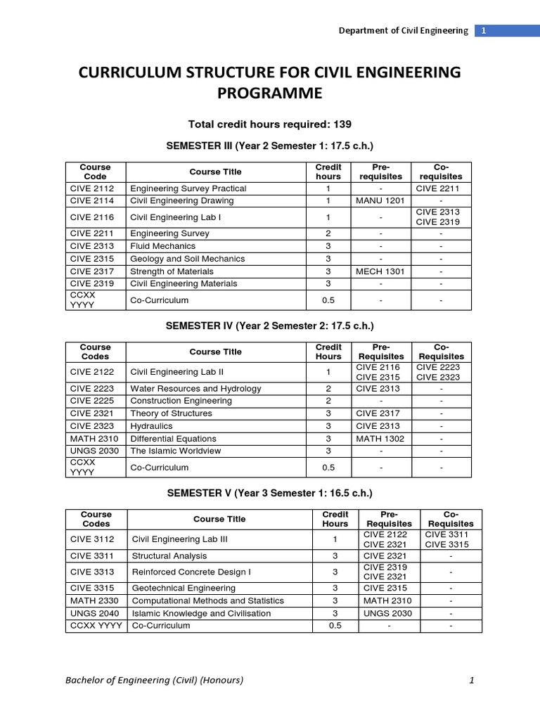 Civil Engineering Curriculum Overview | PDF | Civil Engineering ...
