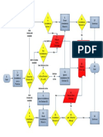 Electricity Validation