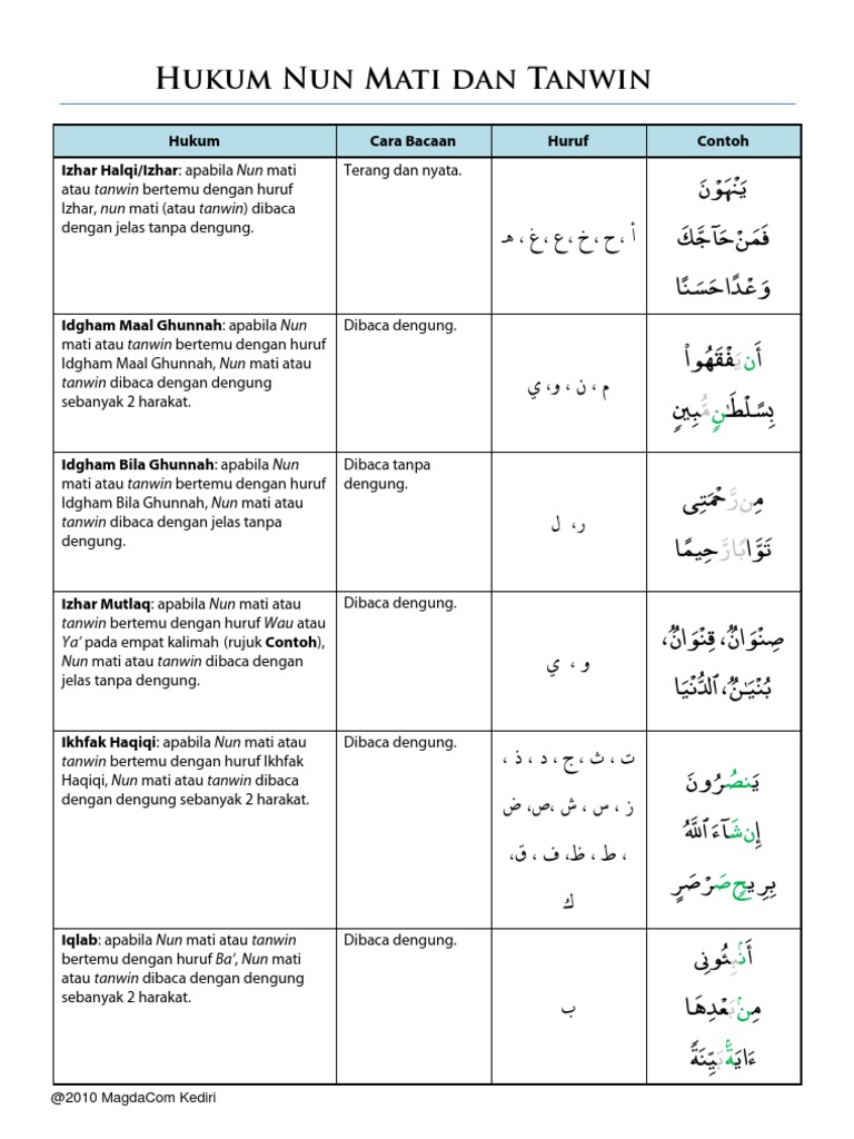 Hukum Nun Mati Dan Tanwin Pdf