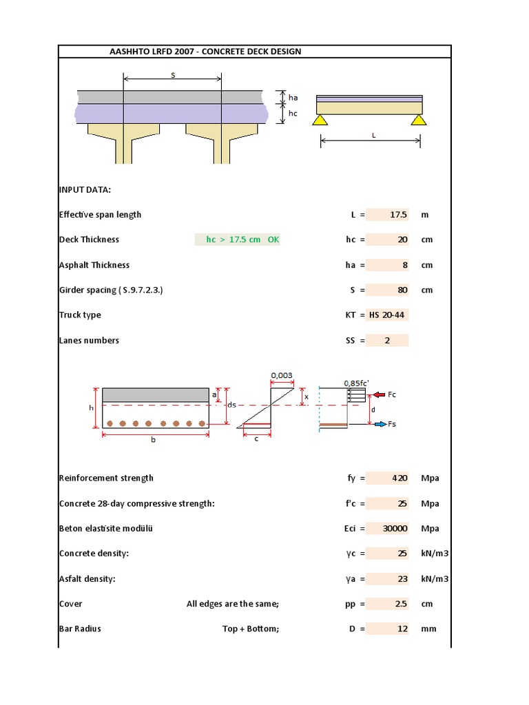 DECK SLAB - at Bridge | PDF | Materials Science | Economic Sectors
