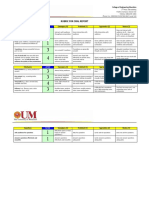 Rubrics Oral Report