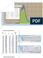 Field Production Graph 2019