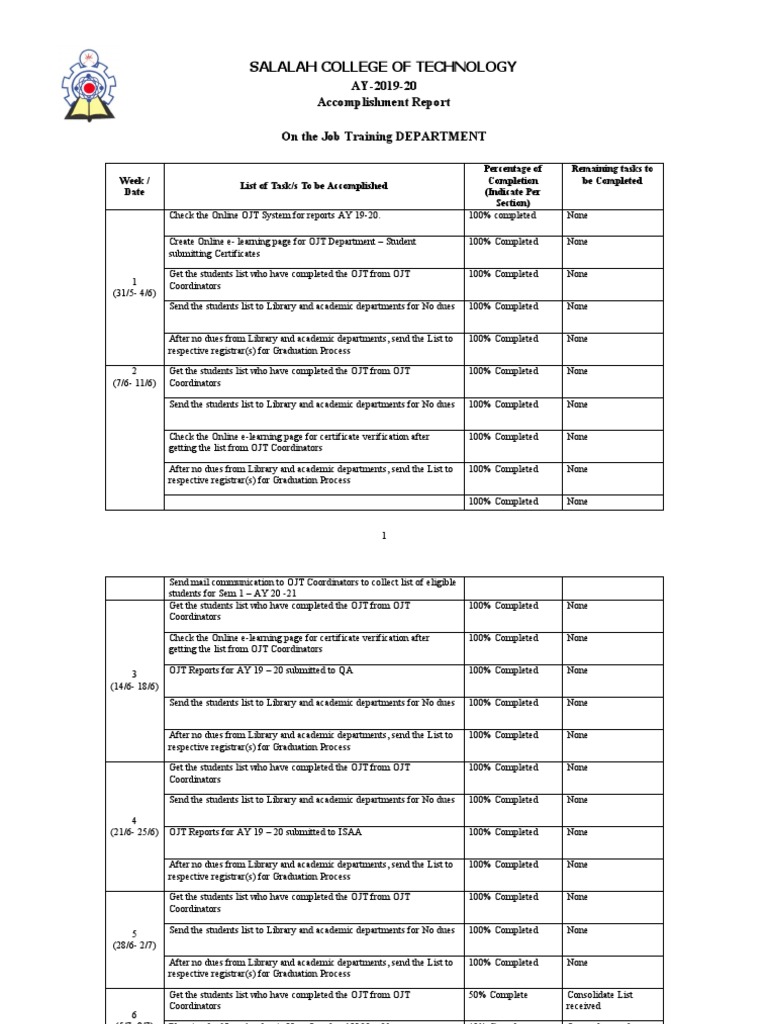 Accomplishment report ojt department pdf educational technology