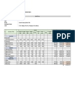 Pt. Sac Nusantara: Budget Plan