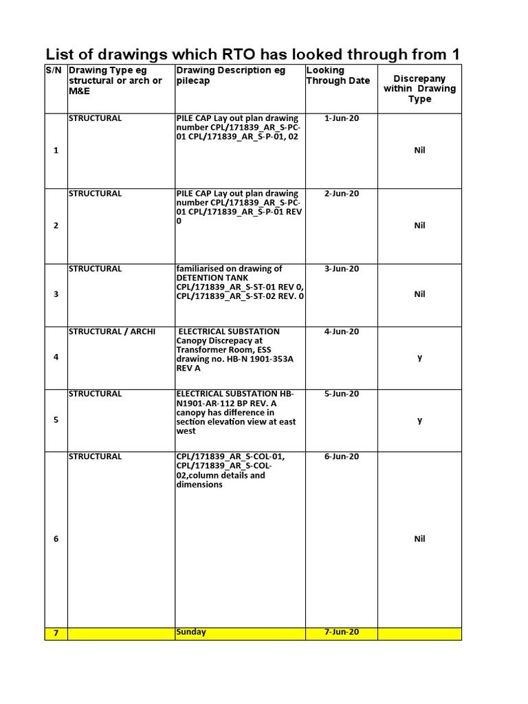 RTO Drawing Review Log: June 2020 | PDF | Stairs | Civil Engineering