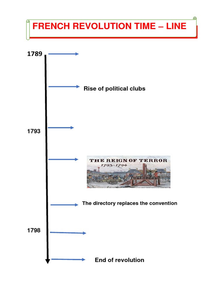 French Revolution Revision Sheet | PDF