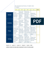 Oral evaluation rubric for measuring English proficiency