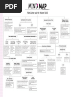 Class 10 History Mind Map All Chapter | PDF | Mahatma Gandhi