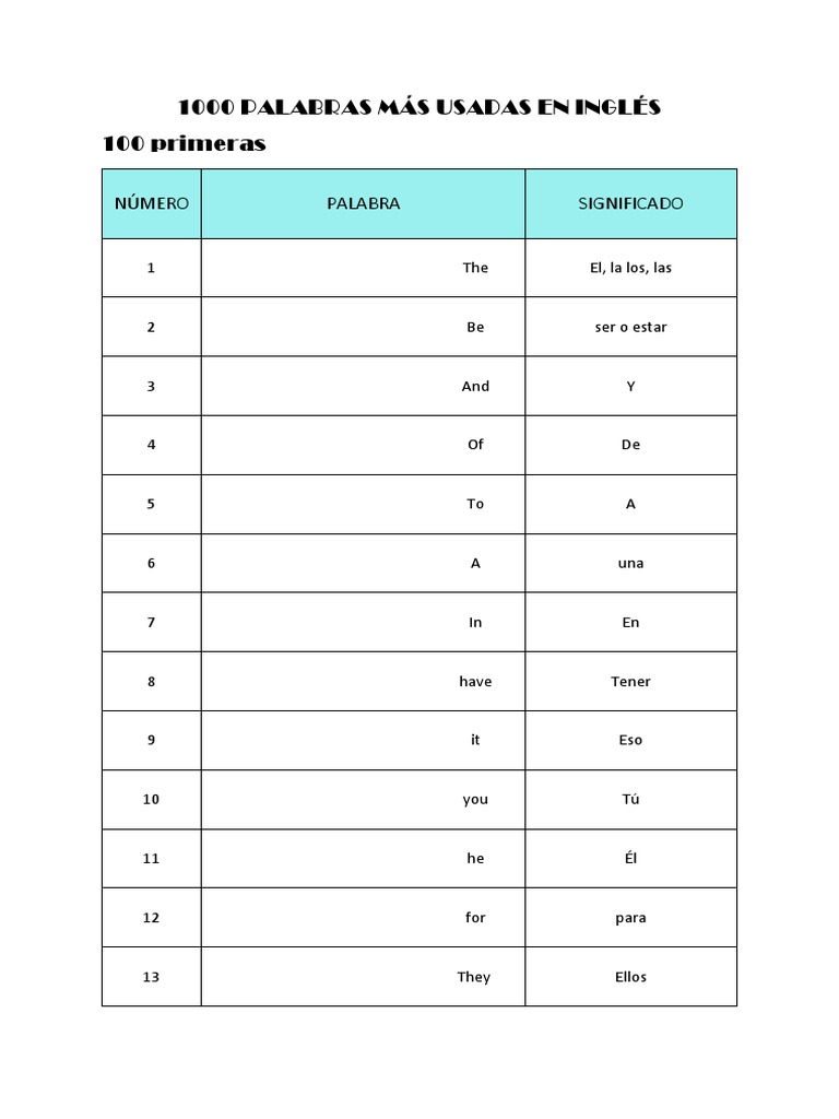 100 Primeras Palabras Más Usadas En Inglés Pdf