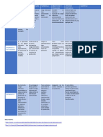 Cuadro Comparativo de Tipos de Prorrateo