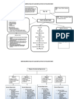 MIND MAPPING Minggu Ke-2