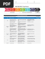 FMEA Action Priority Overview | PDF | Risk | Public Health
