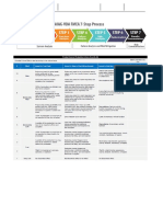 Fmea - Aiag-Vda PDF