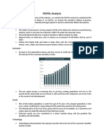 PESTEL Analysis STM