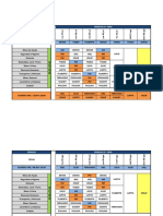 Rol de Coordinadores 2020-2