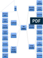 Text Analytics PDF