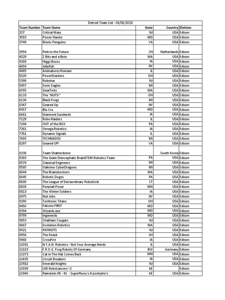Detroit Division List 04062018 | PDF | Robotics | Electromechanical ...