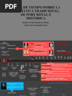 12.línea de Tiempo - Carlos.bianeys