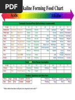 food program chart pdf curry foods