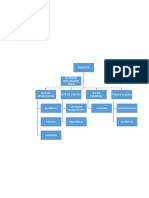 Gerencia y flujo de procesos para elaboración de pasteles