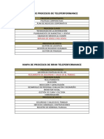 Mapa de procesos de Teleperformance y RRHH