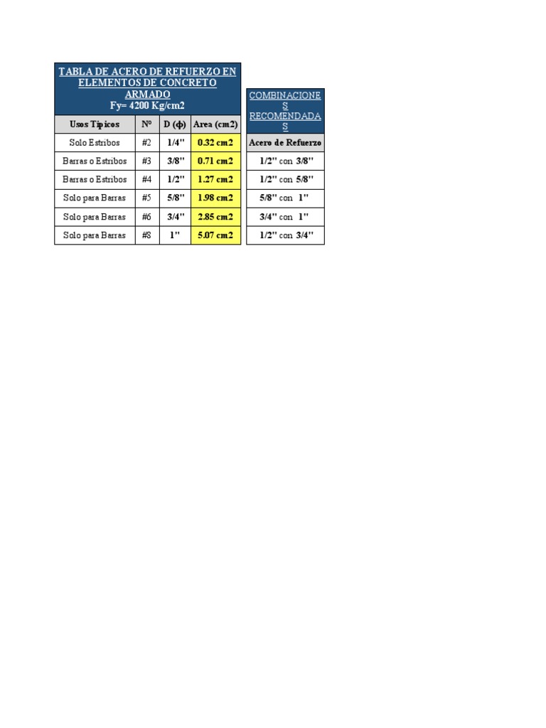 Tabla de Acero de Refuerzo Fy 4200 | PDF