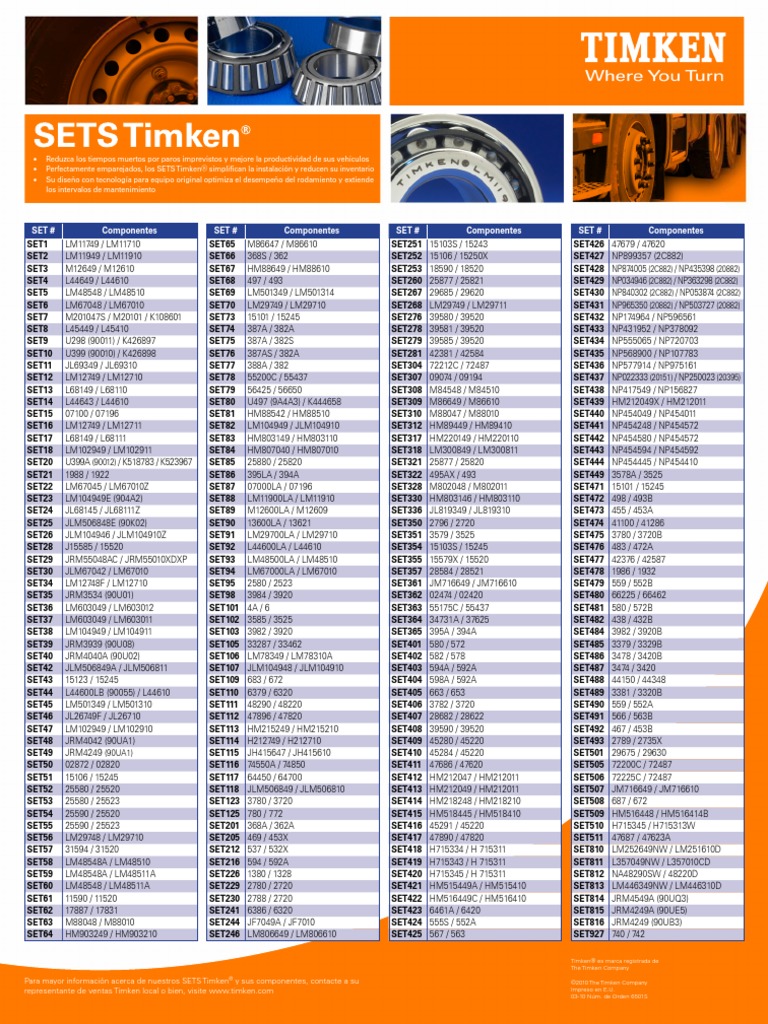 Catálogo de Sets Timken® | PDF | Business