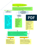 Actividad 4 - Evidencia 1-Diagrama de Flujo - Contenido Del Manual de Bioseguridad para Establecimientos de Estética y Belleza