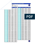 Tabla de Medición Volumen Tanque de 3000 GL PDF