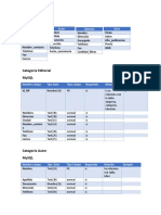 Tablas ER - Modelo Relacional - V1