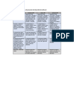 Rúbrica para Evaluar Propuesta de Proyecto de Desarrollo de Software