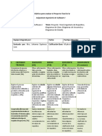 RÚBRICA Evaluación del Proyecto Final de Ingeniería de Software I