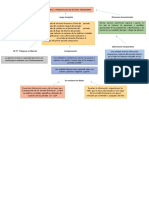 Mapa Conceptual Nic1