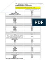 LISTA Țărilor Și Zonelor Pentru Care Se Impune Carantină - Moldova Vizată