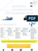 Sistemas administrativos contemporáneos: antecedentes y evolución