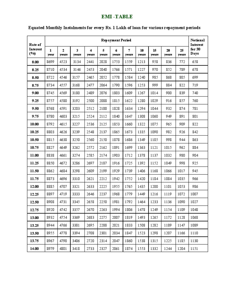 EMI Calculator for Loan Repayment | PDF