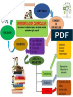 Infografia de Diversificacion Curricular