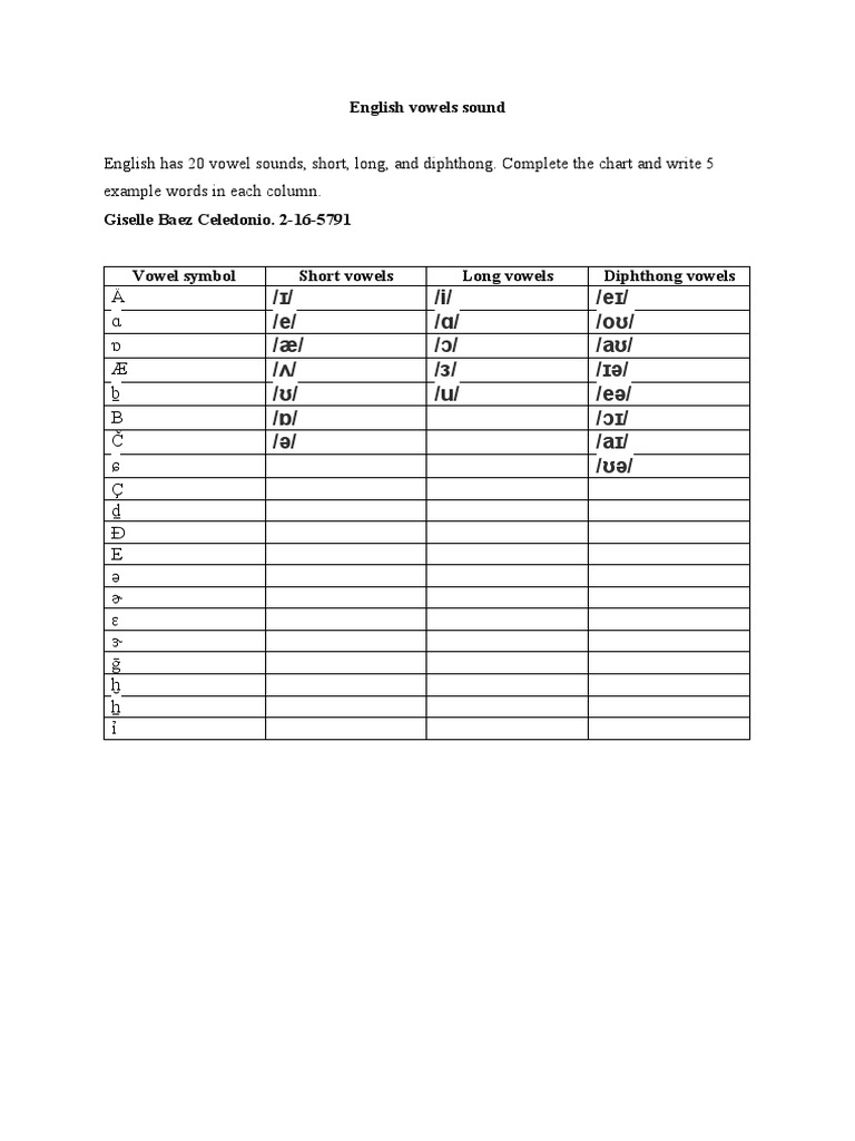 English Vowel Sounds Chart | PDF | Language Arts & Discipline