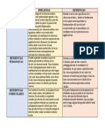 Cuadro Comparativo