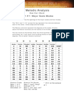 Melodic Analysis: Chart #1: Major Scale Modes