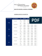 Combinaciones de Concretos