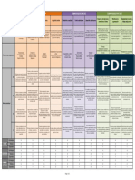 Matriz de Competencias Antapaccay PDF