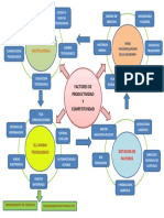 Mapa Conceptual Productividad