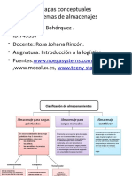 Mapa Conceptual Almacenaje