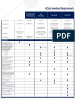 Merchant Requirements for QR