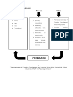 Feedback: Conceptual Framework Input Process Output