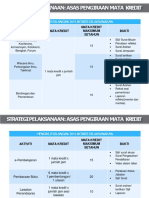 Pengiraan Mata Kredit SPLKPM