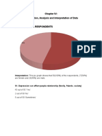Presentation, Analysis and Interpretation of Data: 46% Female